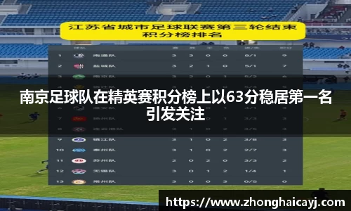 南京足球队在精英赛积分榜上以63分稳居第一名引发关注